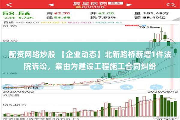 配资网络炒股 【企业动态】北新路桥新增1件法院诉讼，案由为建设工程施工合同纠纷