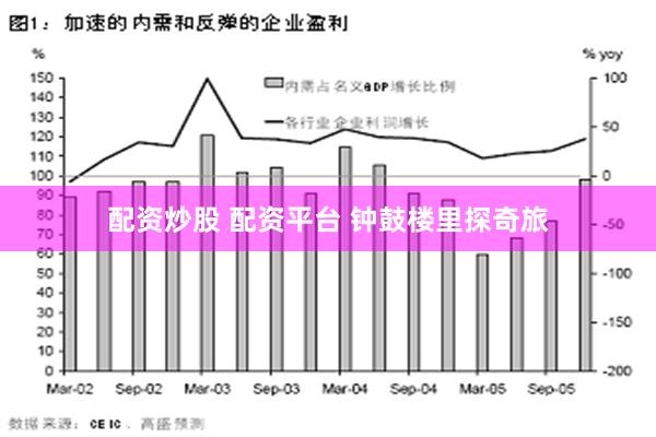 配资炒股 配资平台 钟鼓楼里探奇旅