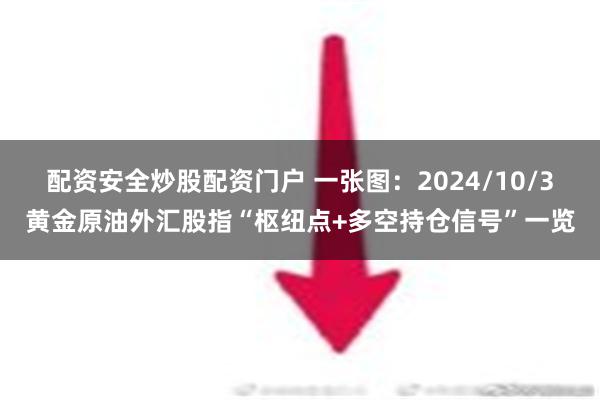 配资安全炒股配资门户 一张图：2024/10/3黄金原油外汇股指“枢纽点+多空持仓信号”一览