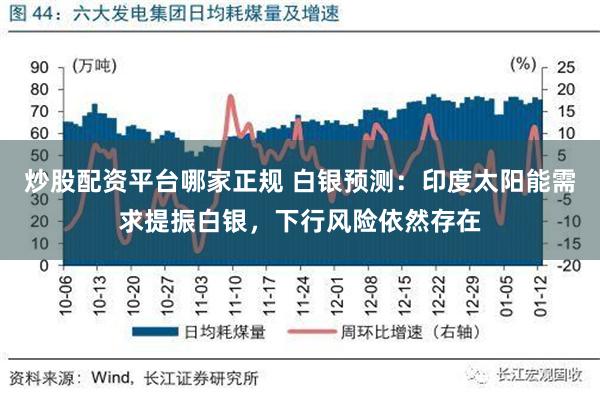 炒股配资平台哪家正规 白银预测：印度太阳能需求提振白银，下行风险依然存在