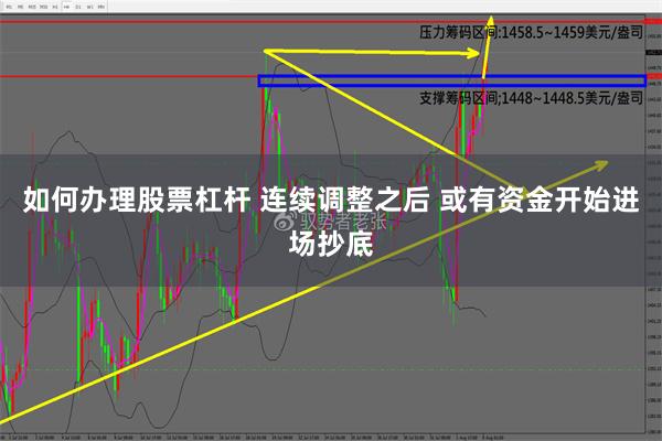 如何办理股票杠杆 连续调整之后 或有资金开始进场抄底