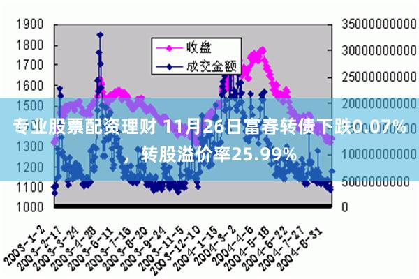 专业股票配资理财 11月26日富春转债下跌0.07%，转股溢价率25.99%