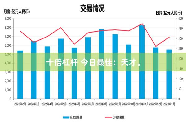 十倍杠杆 今日最佳：天才。