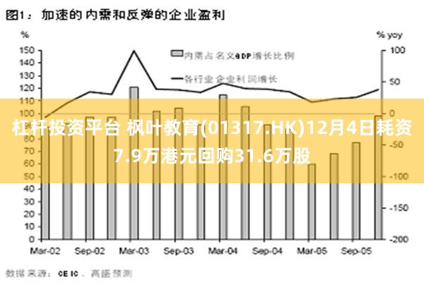 杠杆投资平台 枫叶教育(01317.HK)12月4日耗资7.9万港元回购31.6万股