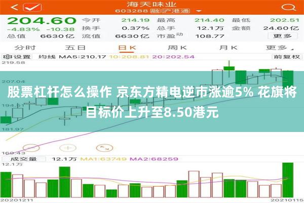 股票杠杆怎么操作 京东方精电逆市涨逾5% 花旗将目标价上升至8.50港元