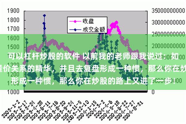 可以杠杆炒股的软件 以前我的老师跟我说过：如果你从这九图中悟到量价关系的精华，并且去复盘形成一种惯，那么你在炒股的路上又进了一步！