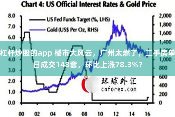 杠杆炒股的app 楼市大风云，广州太燃了，二手房单日成交148套，环比上涨78.3%？