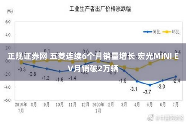 正规证券网 五菱连续6个月销量增长 宏光MINI EV月销破2万辆